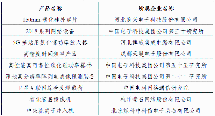 单项冠军2